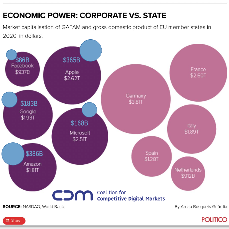 ColinHayhurst's tweet image. Here you go, and I trust you and @SamuelStolton will excuse the plug for our coalition.

competitivedigitalmarkets.eu #CompDM