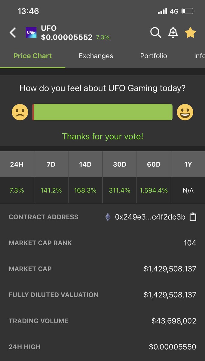Predator420_'s tweet photo. Happy thanks giving to you and your family ❤️

🎁 Looks like a lot of $UFO are being gifted to family and friends. 

#UFOARMY whats going on 👀

Unstoppable 💪🏼 https://t.co/PaAhAlSInB
