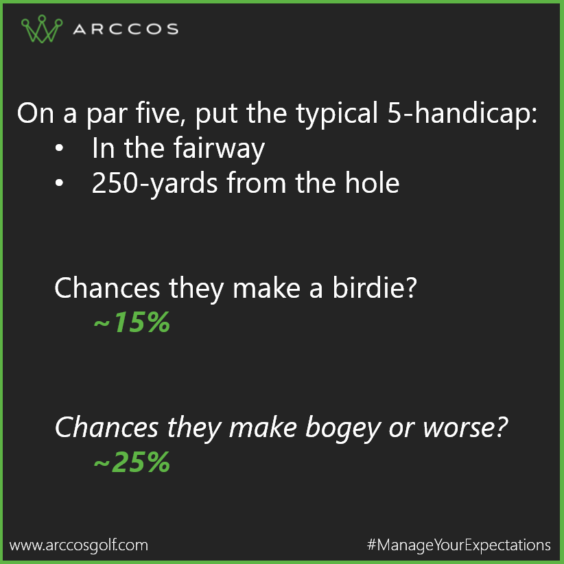 Lou Stagner (Golf Stat Pro) tweet media