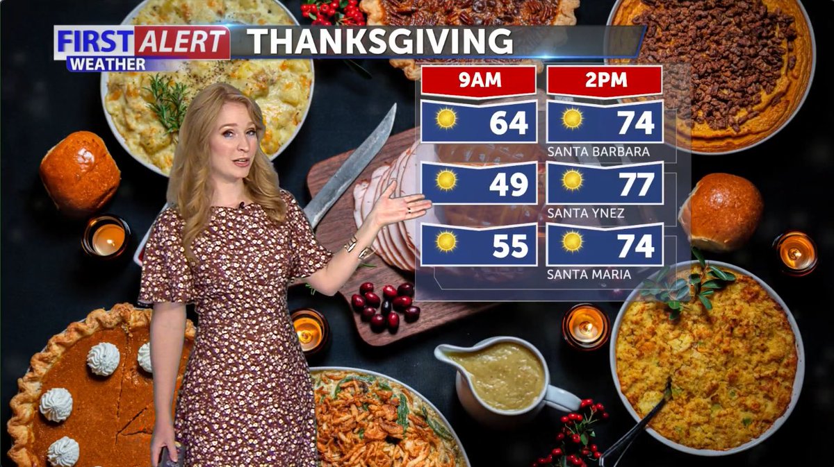 AnikkaTV's tweet photo. Happy Turkey-Day! Hereβs a look at your #thanksgivingday temps, as well as a peak ahead into #blackfriday2021. π¦π₯§π Also, #VenturaCounty is staying windy, warm, and dry this holiday. Stay safe! π© #santabarbara #santaynezvalley #santamariacalifornia https://t.co/npbIgcQOBg