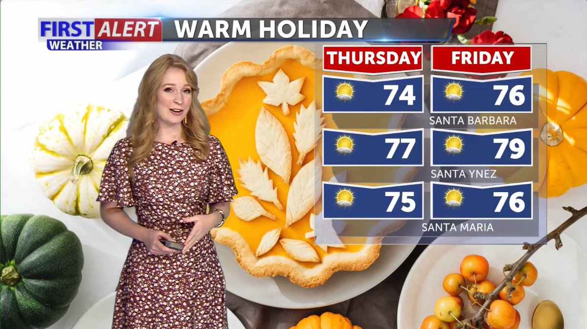 AnikkaTV's tweet photo. Happy Turkey-Day! Hereβs a look at your #thanksgivingday temps, as well as a peak ahead into #blackfriday2021. π¦π₯§π Also, #VenturaCounty is staying windy, warm, and dry this holiday. Stay safe! π© #santabarbara #santaynezvalley #santamariacalifornia https://t.co/npbIgcQOBg