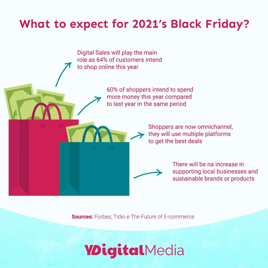What to expect for Black Friday in 2021? Check some of the data we collected!