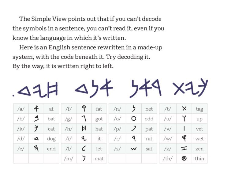 NlesdP's tweet photo. Can you read this? 

Decoding is a vital part of learning to read. 

Many students must be explicitly taught phonics, phonemic awareness, orthographic awareness, and language comprehension skills in order to successfully learn to read.  🧠♥️📚

#scienceofreading https://t.co/6lIfXKvhcp