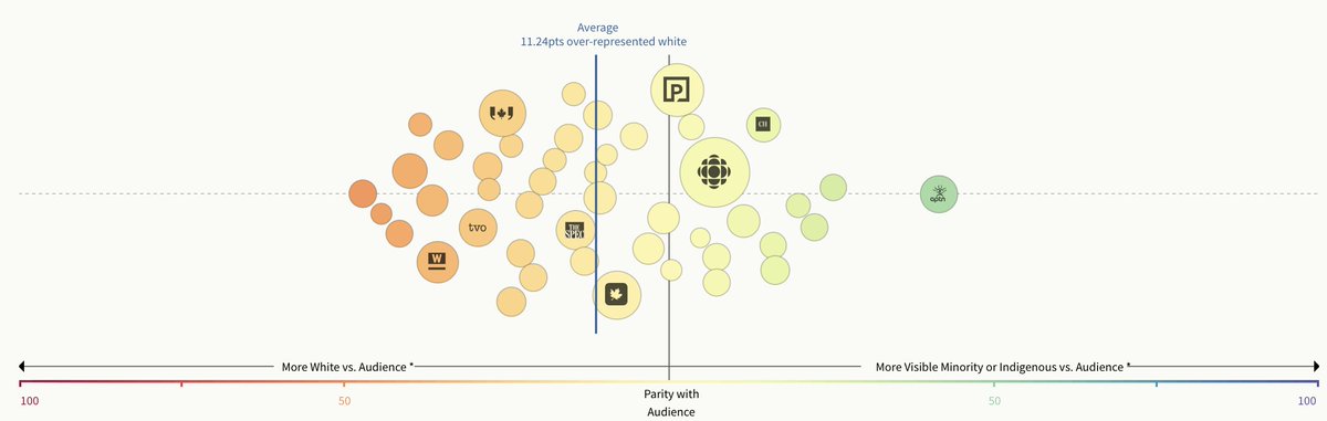Want to see a state-of-the-art display of <a href="/Qlik/">Qlik</a>'s visualization capabilities?

Check out: tinyurl.com/qlikvis from the Demo team.

This is an excellent example of using Nebula.js, Picasso.js &amp; Enigma in a Mashup.

#qlik #qlikcommunity