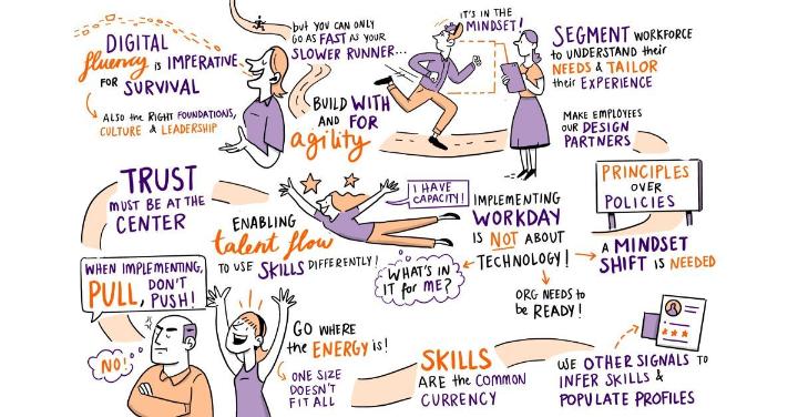 MGaeremy's tweet photo. A true #HR transformation needs to embrace #innovation and agility to align the culture and goals of the business around change. Find out more: https://t.co/d7YgjBvo4m 

#HRConsulting https://t.co/uWbP6NOajP