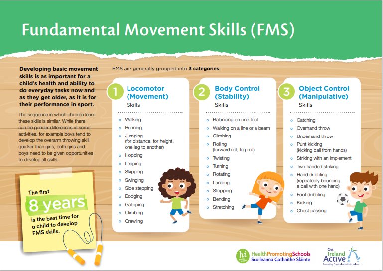 iptJimmyBurke's tweet photo. 🏃🏻‍♀️🏀🤸🏻‍♂️ #Physiotherapy students preparing a movement skills class in @CMoyross @unsdgs2030 highlight the importance of early childhood development to facilitate children to reach their full potential. Huge thanks @marieoddoyle for conceptualising this innovative #PT placement 1/2 https://t.co/HPlnyRZBY6