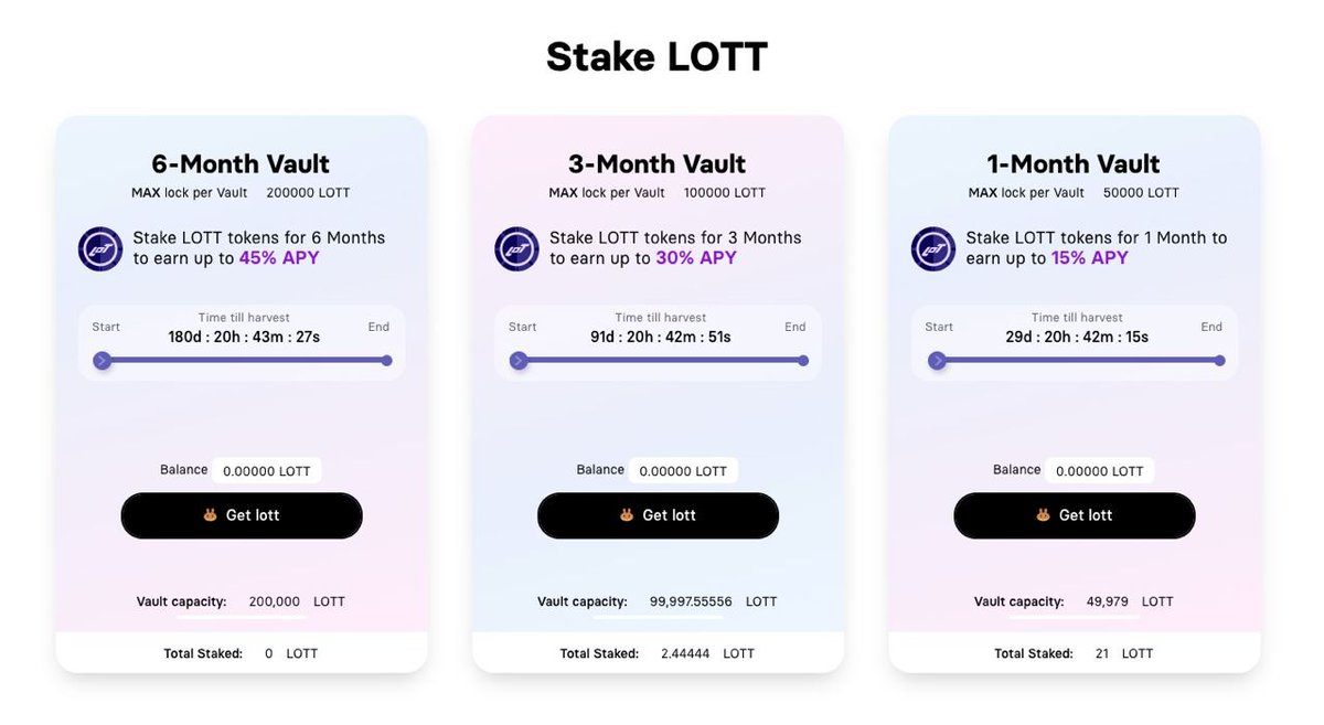 AoneTechinfo's tweet photo. 💎3 NFTb Earn Vaults for $LOTT are now open💎

We had some unexpected challenges and apologize for any inconvenience caused.

This was initiated to reward early supporters of @WLOCT!

📈Stake $LOTT in 3 different vaults
🔥Up to 45% APY

Stake now👇
https://t.co/txbjaAI2SX

$NFTB https://t.co/JrDPLnVFLV