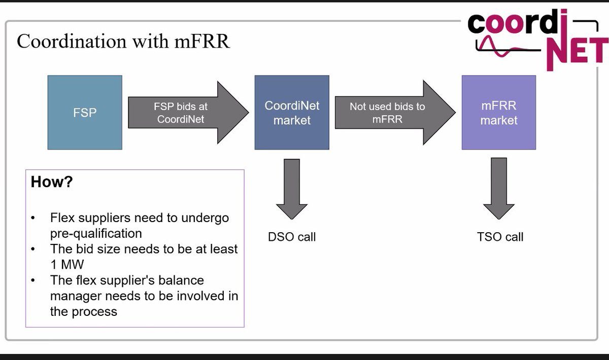 Magnus Linden from <a href="/svenskakraftnat/">Svenska kraftnät</a> explains about the Swedish Demo:
➡️IT Development due to increased coordination between TSO &amp; DSO
➡️Coordination with MfRR
➡️Dialogue between actors creates new value for #energy #transition

#CoordinetSHF