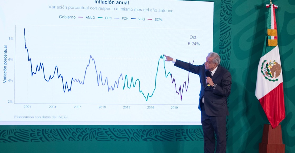 TuInforma_MX's tweet photo. #Notipil | Según el INEGI la inflación en México alcanzó el 7%. La cifra superó la meta del gobierno de mantener la inflación en un 6.84%.
#TuInforma #INEGI #inflacion #Mexico https://t.co/VIQT6bc9Wl