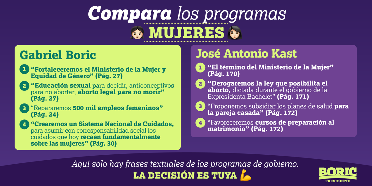 En el Día Internacional de la eliminación de la violencia contra la mujer queremos destacar cómo hay quienes quieren cerrar un organismo que costó años de lucha y víctimas fatales: el Ministerio de la Mujer.

¡No permitiremos el retroceso en derechos sociales!