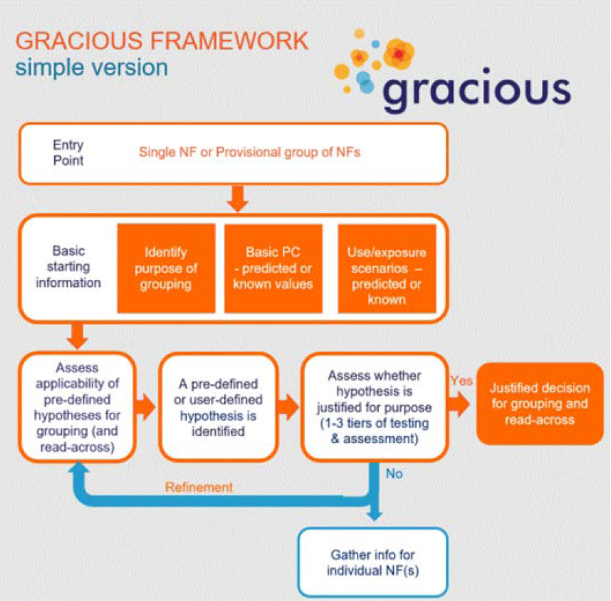 REFINE_H2020's tweet photo. 3rd Session: "..to provide an overview of the current approaches for similarity assessment, grouping and read-across of #nanoforms as developed in EU projects and industry-led initiatives with the participation of regulators.." #KEC2 Booklet➡️ https://t.co/inDbgnqXaQ https://t.co/mvGQPS6Rpb