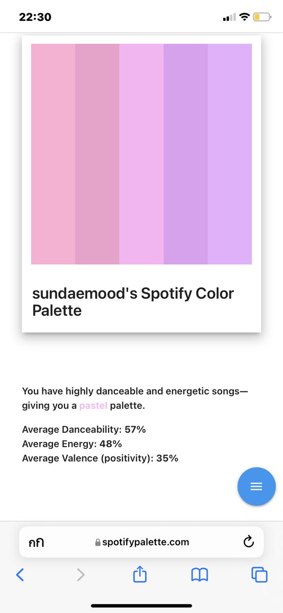 สปอติฟายเจ๋งอะ วิเคราะห์เพลงที่เราฟังออกมาเป็นพาเลทสีได้ด้วย