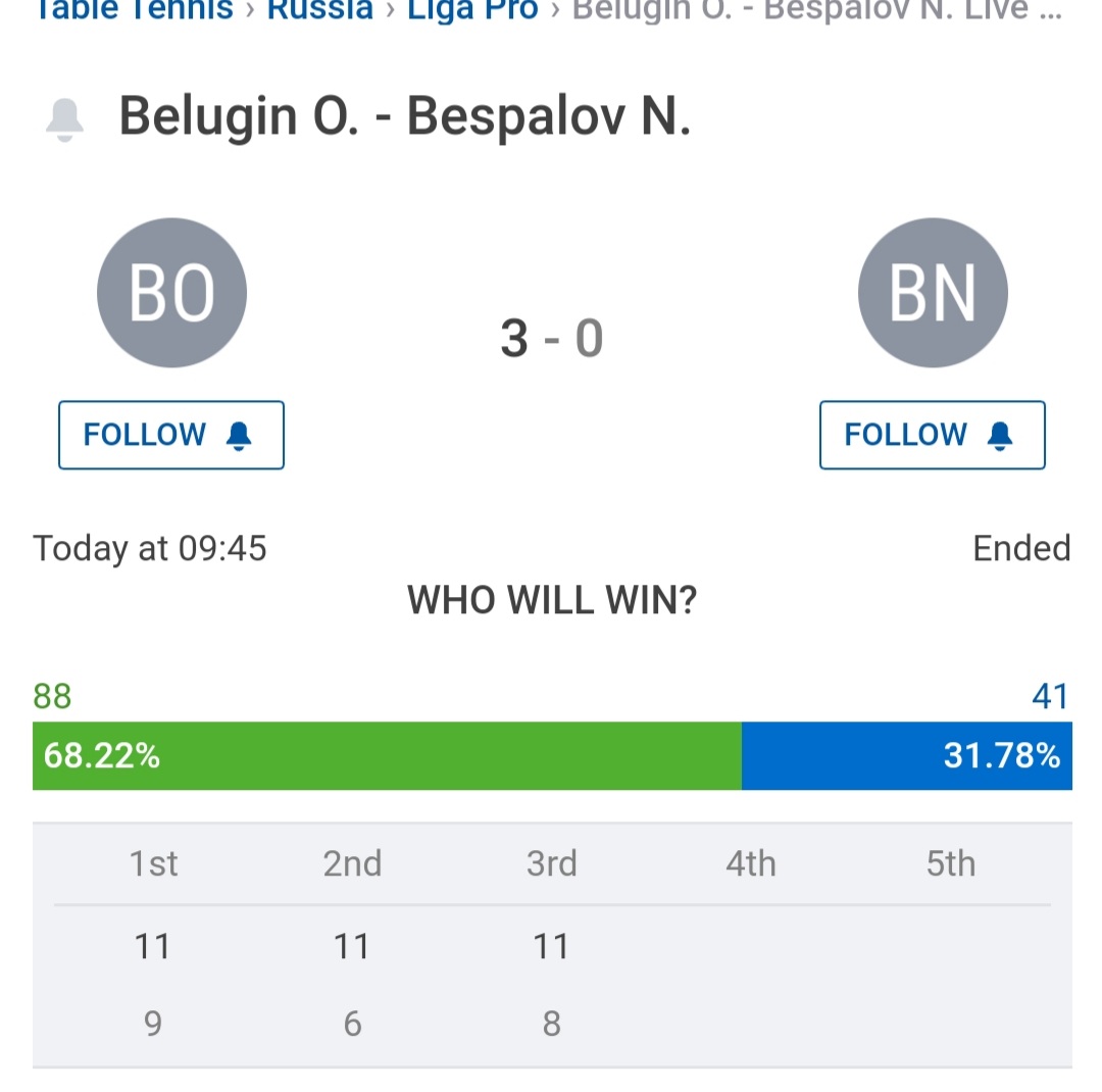 Moscow Mitch 🇷🇺 Table Tennis Picks (MoscowMitchTT) Twitter