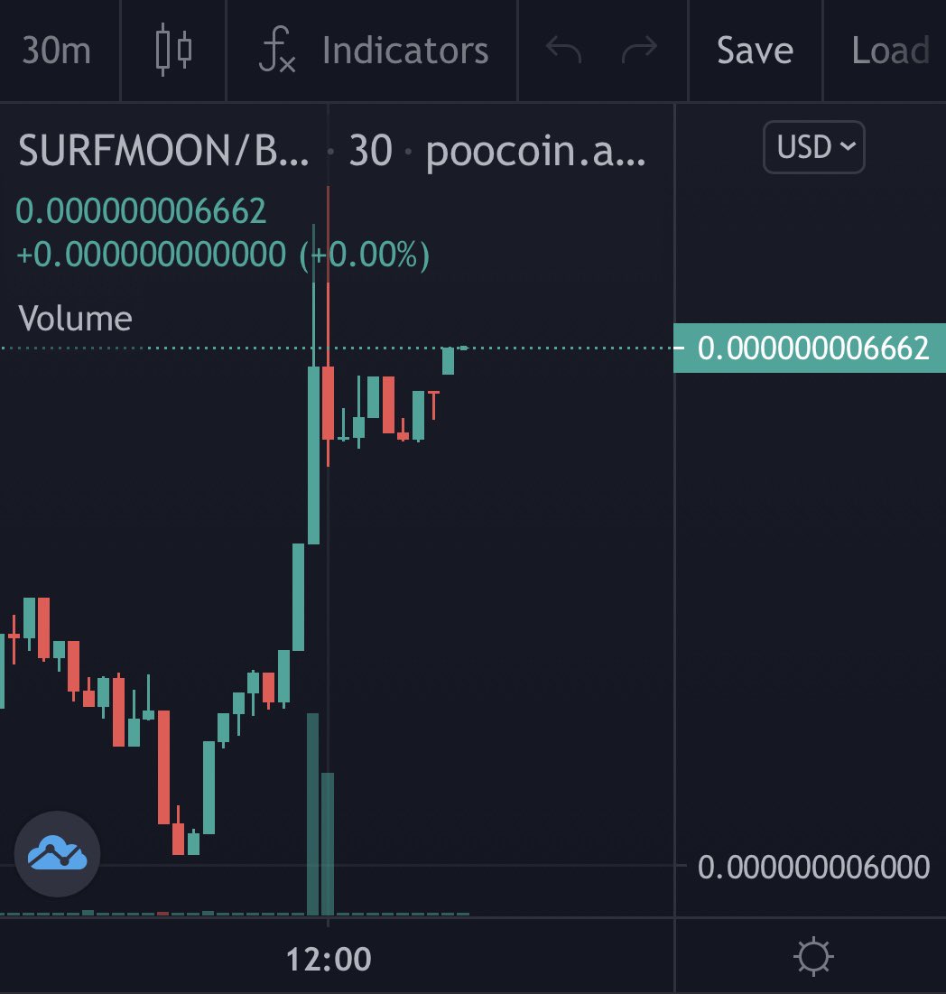 #SurfMoon benefitting from #CoinMarketCap trending 🔥 LFG 👌 #CMC #SHIB #SAFEMOON #Saitama #FLOKI #catecoin