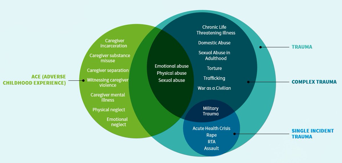 NESnmahp's tweet photo. ICYMI - #OneOutOfFour is part of the National Trauma Training Programme, in supporting the knowledge &amp; skills of maternity staff to provide a trauma-informed &amp; responsive approach to women using their services

https://t.co/6RBM980SQX https://t.co/UlKiIluvg4