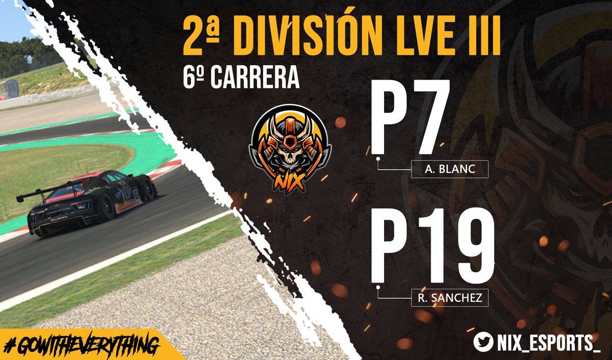 nixesports_es's tweet image. Resultado de la carrera de la semana pasada en Barcelona en la @DriversparadeCb🧐

🟠#13➡️P7 (@Daaark98)
🟠#9➡️P19 (@Rubensp505)

Buen resultado del equipo en la penúltima carrera, la semana que viene volvemos a Suzuka para acabar la temporada👊

#iRacing #GoWithEverything 🧡🖤