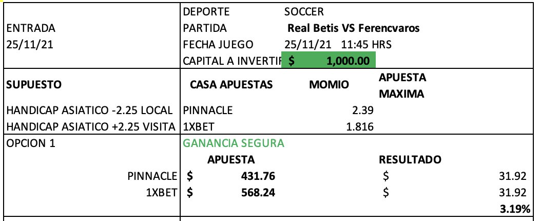 Apuesta segura para hoy