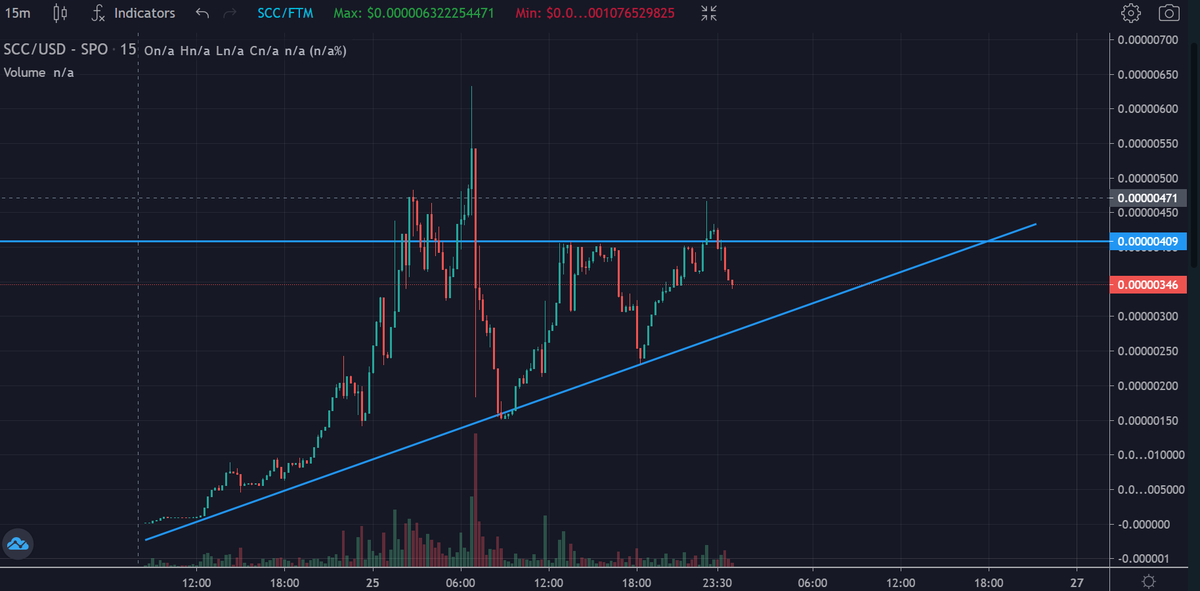 BlueCat_32's tweet photo. #ScaryChainCapital $SCC #defi3 #MCCfork
まだまだ~ https://t.co/7wl7SAPfQu