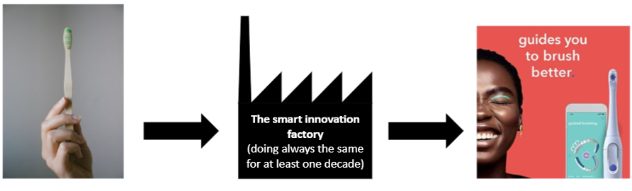 fietsprofessor's tweet photo. 🚇 Why did mobility innovators get so #boring? 
🦄 Who neutralized their creativity?
🧙‍♀️ And how can we recapture their power to solve real problems?

Read our thoughts here: https://t.co/59YAi9VSxN https://t.co/vj4HINo5Cj