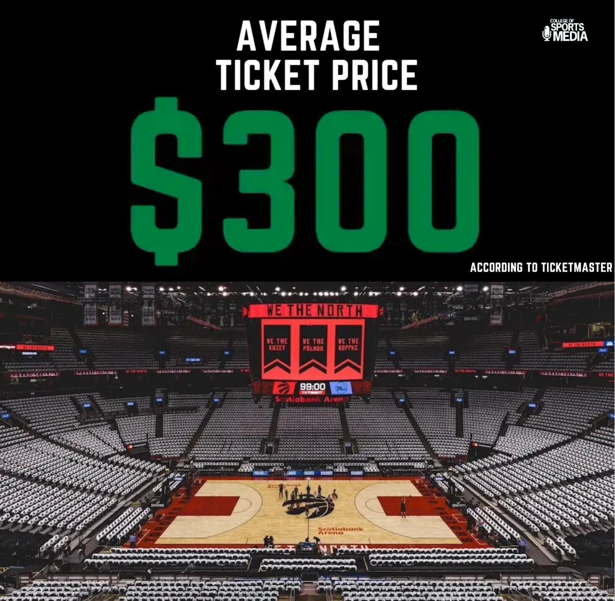 CSMSocial's tweet photo. The average ticket price for Kyle Lowry's retirement ceremony is $300 CAD. 💸

Tickets are now on sale at https://t.co/sC7jAkOT7v https://t.co/2LFVjWQnxe