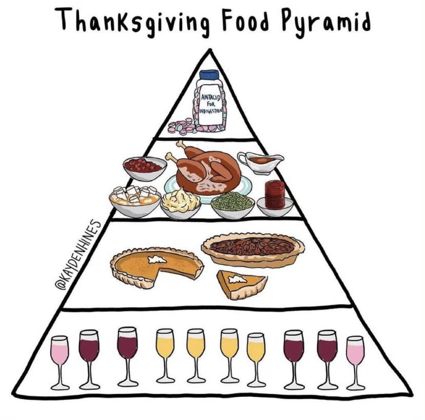 wine_dandy's tweet photo. Happy Thanksgiving! Check out our Thanksgiving and Holiday Wines podcast that posts today, cheers! 🥂 https://t.co/KJ1xdvQ5hI