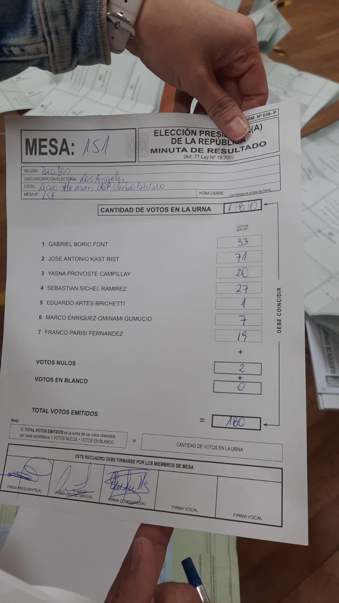 jakastadriasola's tweet photo. ¿Son importantes los apoderados?
Sí, MUCHO.
Aquí mágicamente pasamos de 71 a 17 votos.
A 54 personas le robaron el voto en esa mesa.
TODOS A DEFENDER LA DEMOCRACIA. https://t.co/JlgsWBvp4I