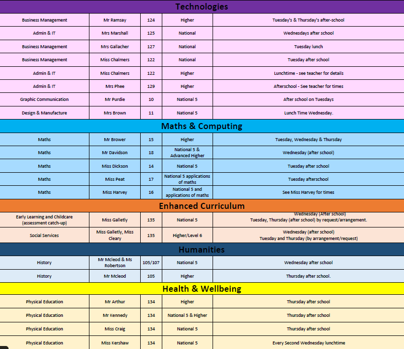 Senior Supported Study Programme is up and running!