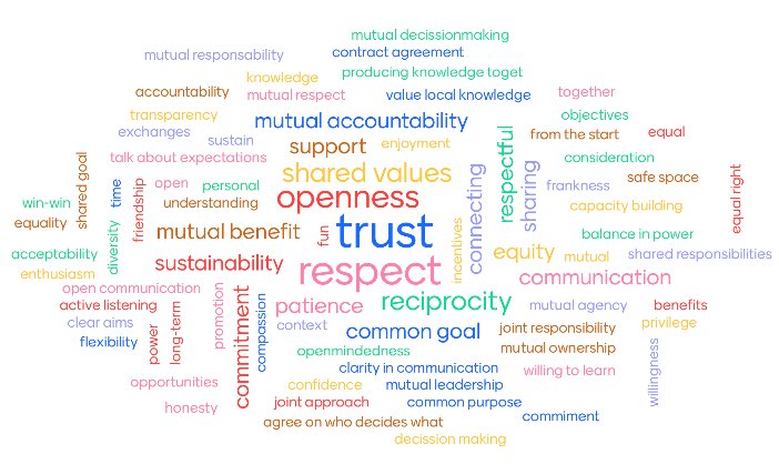PIEplatform's tweet photo. The most important elements of equitable &amp; inspirational #partnerships #knowledgeExchange #internationalEducation @DutchMFA @NufficGD https://t.co/4XnexY3IMw