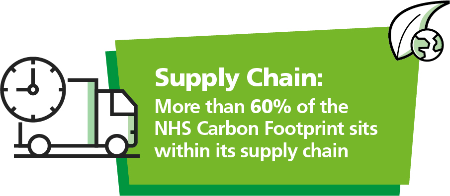 ✳️We can’t reach net zero without the support of our 
80,000 suppliers.

🌍Our Suppler Roadmap helps NHS suppliers join us on our journey to net zero. 

➡️Find out more here: england.nhs.uk/greenernhs/get…

#greenerNHS