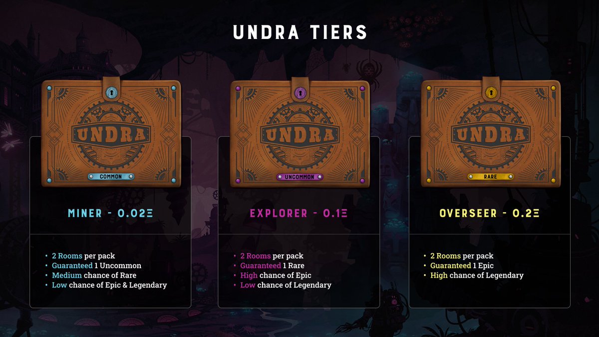🔥 FOUNDERS NFT SALE! 🔥

There are 8,000 deeds for sale. Each to a locked room lost deep in the mines of Undra. Join the adventure as they are rediscovered and unlocked over the next few months.

Sale on Dec 1st @ 1pm. Register at undra.game to reserve your spot