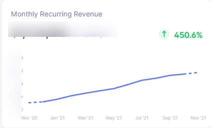 My favorite chart of all. 450% grow at HYROS. Fastest growing ad tracking company in the United States.

Investing in yourself and a team of great people is the biggest moonshot of all.