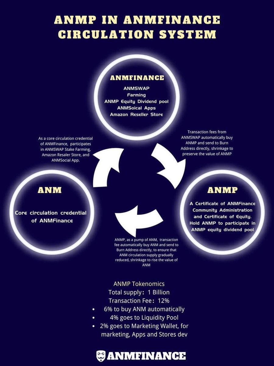 ANMDAO's tweet photo. @kucoincom ANM https://t.co/AmkeHRQFXR