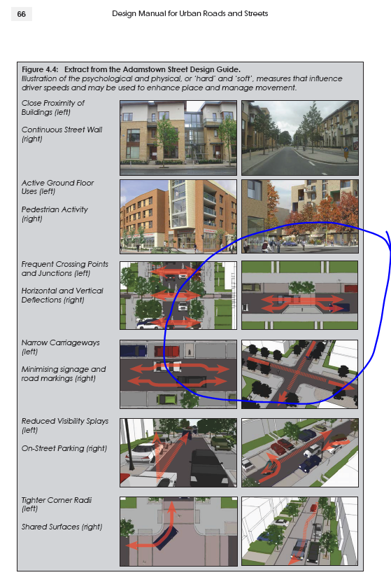 roselyncarroll's tweet photo. I think the inspiration for pinch point is from DMURS
Not helping safe & appropriate cycle design?
If NCM followed for #SharedStreet then this pinch point would not be in the design
@IrishCycle @TFIupdates @Dept_Transport @TIITraffic @GalwayCityCo @GalwayCycling @dublincycling https://t.co/KLH0et86Qh