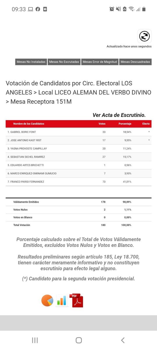 gene_llerena's tweet photo. Esto es real? ¿q nos dice el servel? de no aclaración va denuncia en sede penal, ¿cuantas situaciones de incongruencias en igual tenor? https://t.co/f5fAPPicP8