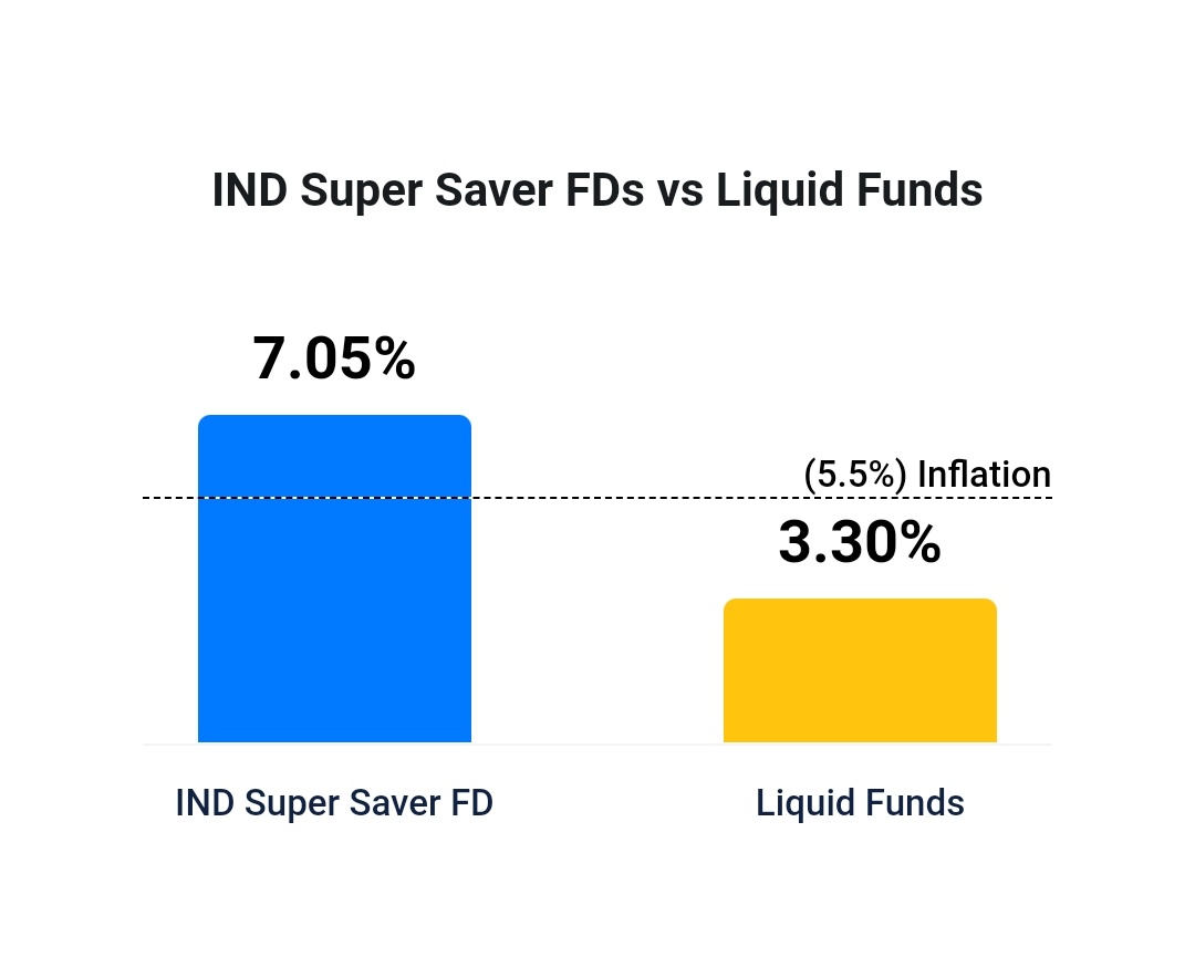 Incredible response to this incredible product! The best bank FD rate in India available on your IND super saver account. Last 4 days to lock in the special rates!
<a href="/INDmoneyApp/">INDmoney</a>