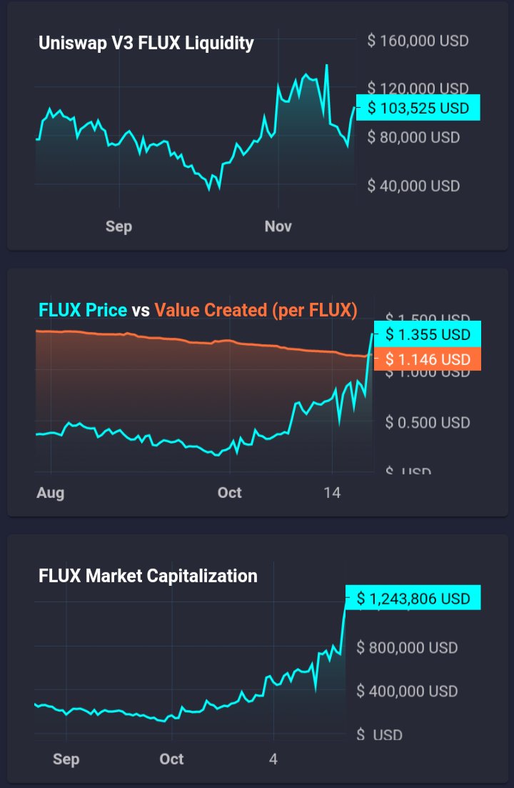 MintOnFlux's tweet photo. @thecryptomonk $DAM + $FLUX (part of @dataminenetwork). https://t.co/L2pNaFtxae