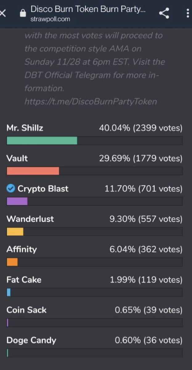 DownvoteMeB's tweet photo. The #DiscoBurnParty is happening soon! Getting close to the final 5 tokens! Get your $5 of #DBT to secure a vote in the final round!

#MrShillz
#VaultDefi
#CryptoBlast
#wanderlust
#Affinity 
#fatcake
#coinsack
#dogecandy https://t.co/Xo8NLv2j8S