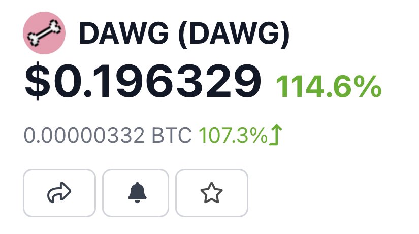merklehq's tweet photo. $DAWG already around 4x from the listing price &amp; the utility is yet to be announced. 

… probably nothing 🐶

Have you got some $DAWG ??

#DAWG #WOOF #Solana #crypto #dogecoin #dogearmy https://t.co/XgY5mHLwyW