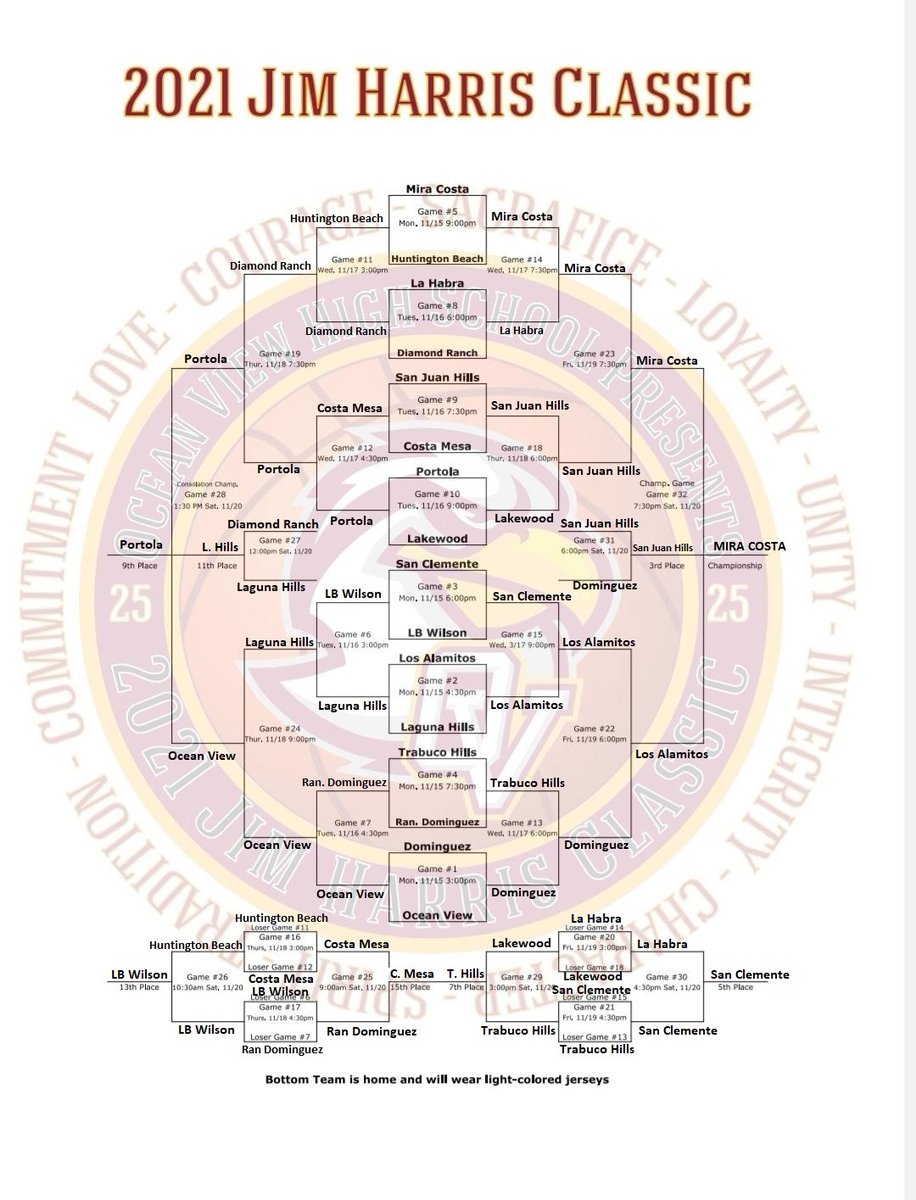 Ocean View Basketball tweet media