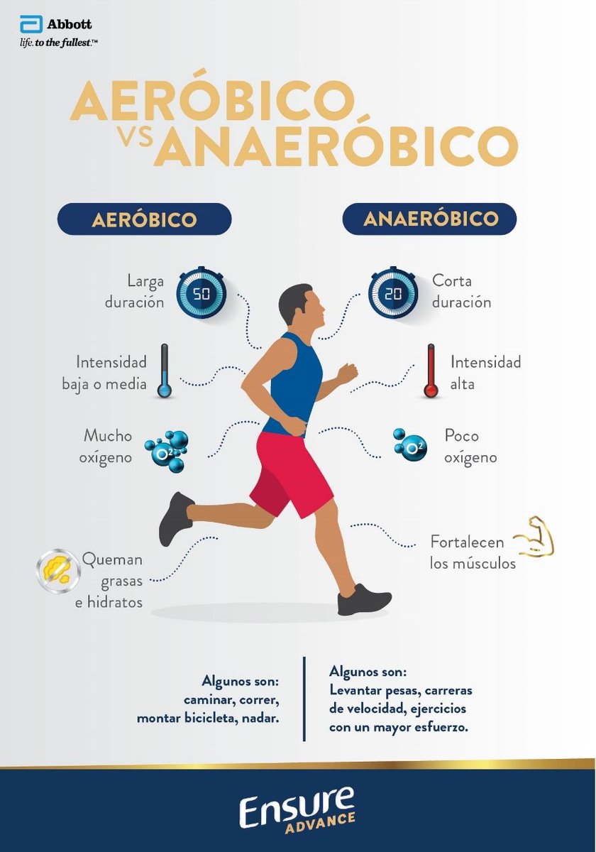 Silviabrotonsb's tweet photo. Diferencias entre ejercicio anaeróbico y aeróbico🏃‍♀️🤸‍♀️ @EFsaludable_UIB #22122_uib https://t.co/Iv2rRFodqT