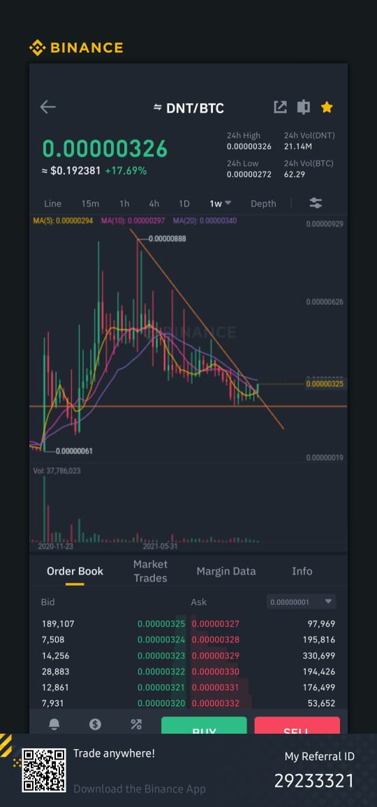 Doss_hari's tweet image. $DNT next $req #coinbase coins
