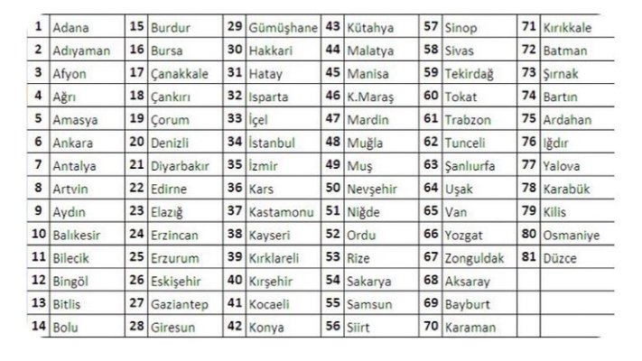 plaka seysi herkes plakasini yaziyo ayni olanlar tanisiyo falan falan oylayin ltfen