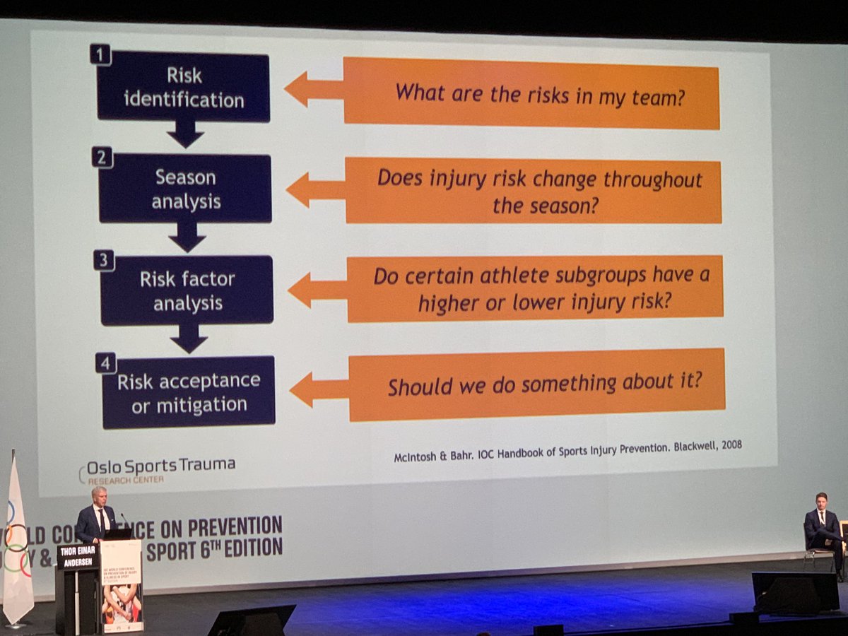 hirschmueller_a's tweet photo. Great First day at the @IOCprevConf in @monaco. Catching up with Good friends, meeting great colleagues, discussing actual and future research projects and listening to highlight talks on Injury and Illness surveillance and Prevention. https://t.co/5P882SYIMf