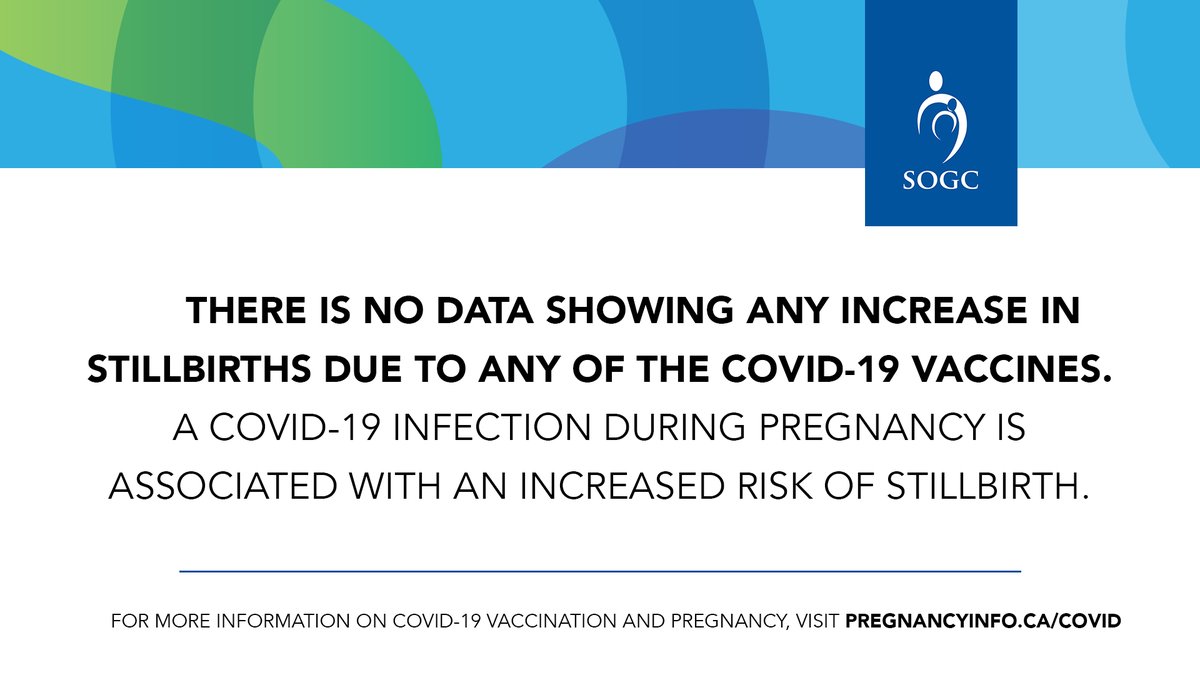 The SOGC is aware of social media misinformation of increased stillbirth rates and the implication that this is related to vaccination. Following careful review of Canadian data, there is no evidence of increased stillbirth rates as suggested. 

1/3