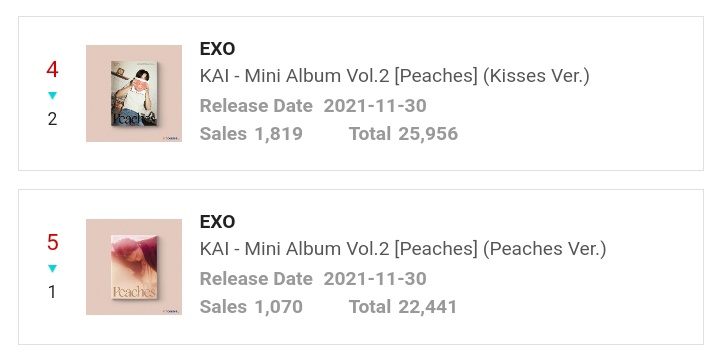 DIGIPACK] KAI (EXO) - Rover (Digipack Ver.) - Mini Album Vol.3