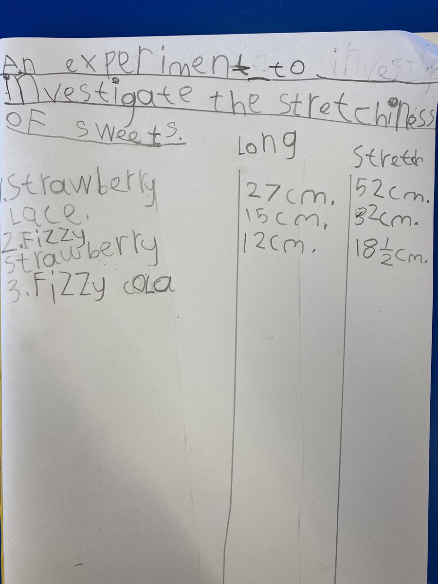 Primary 3 @dedridgeps carried out an experiment to investigate the stretchiness of sweets. They discovered the thinner the sweet, the more they stretched. <a href="/WL_STEM/">West Lothian STEM</a>