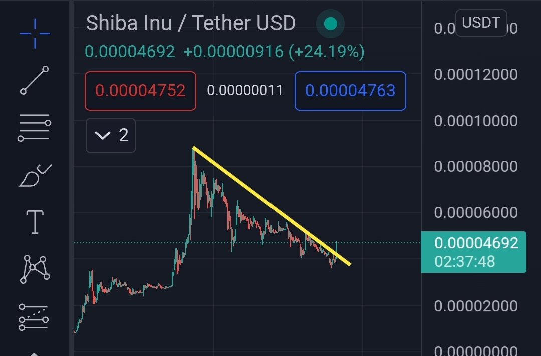 army_shiba's tweet photo. $SHIB IS HAPPENING! HURRAY!

🐶🔥📈🚀🚀🚀 https://t.co/VBCerlOpfV