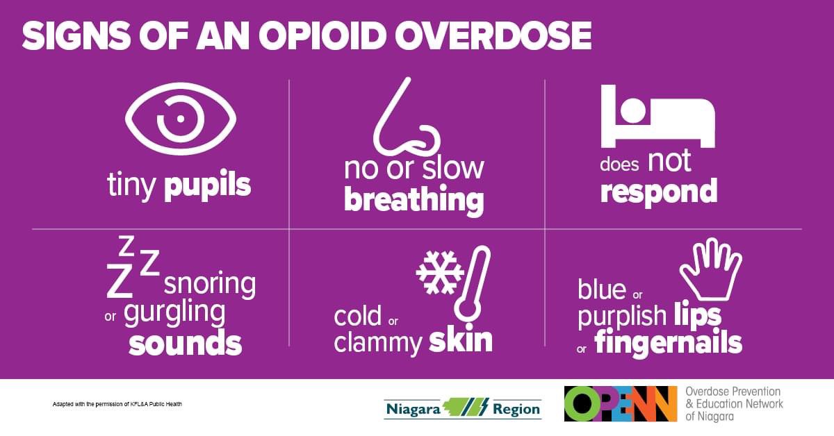 Any of these signs can be an opioid overdose. If you think someone may be overdosing, call 911 and stay with the person until EMS arrives. #OPENNiagara 211centralsouth.ca/openn/