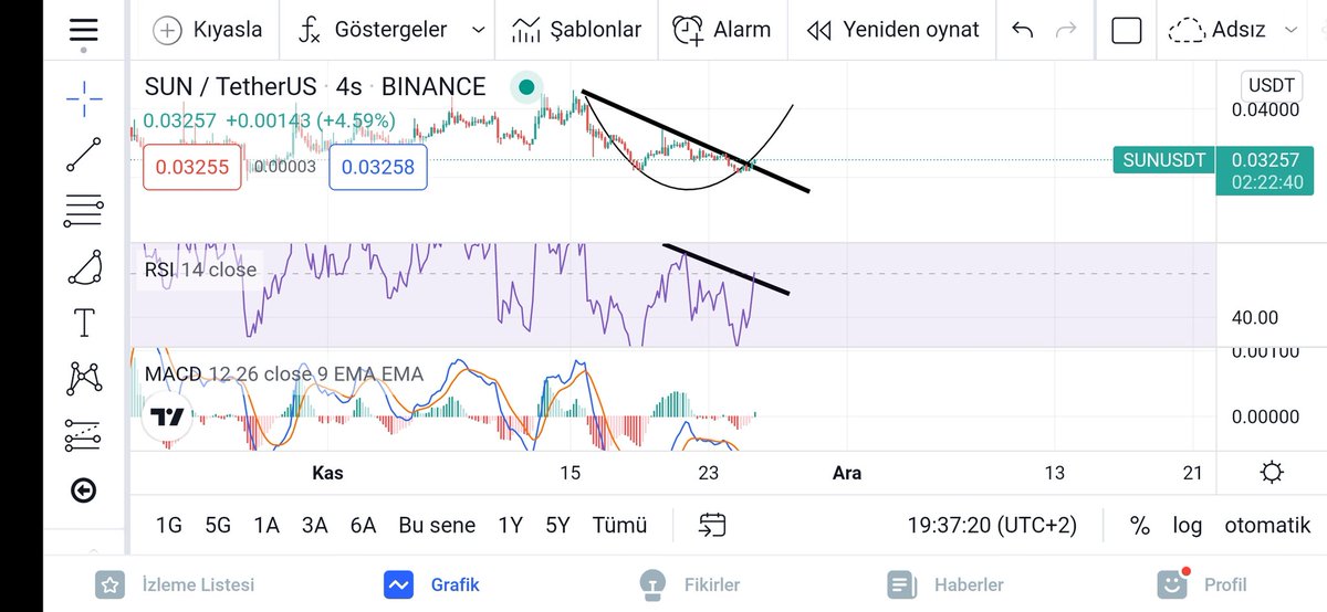 THECONSlSTENT's tweet photo. #sunusdt 🚀🚀 #Binance #Bitcoin #ShibaCoin #Cardano #Crypto #etherium #BitTorrent #holousdt #CoinMarketCap #chzusdt #Solana #XRPUSDT #AVAX https://t.co/Zygjiuj9FN https://t.co/fCntPG9TUt