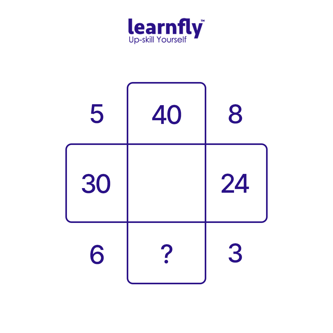 learnfly's tweet image. What could be the missing number? 

Can you guess it? 

Try your luck. This is a combination of arrangements that you are feeling dilemma about. 💯🤞🏻

#learnfly #logicalpuzzles #geniustest #puzzles #testyourmind #mathspuzzle #mathspuzzls #BrainExercise #brainchallenge